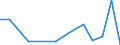 Main Industrial Groupings: Energie / Deutschland insgesamt: Deutschland / Länderverzeichnis für die Außenhandelsstatistik: Togo / Monate: Januar / Wertmerkmal: Ausfuhr: Gewicht