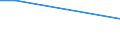 Main Industrial Groupings: Energie / Deutschland insgesamt: Deutschland / Länderverzeichnis für die Außenhandelsstatistik: Benin / Monate: Januar / Wertmerkmal: Ausfuhr: Gewicht