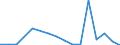 Main Industrial Groupings: Energie / Deutschland insgesamt: Deutschland / Länderverzeichnis für die Außenhandelsstatistik: Kamerun / Monate: Januar / Wertmerkmal: Ausfuhr: Gewicht