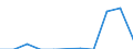 Main Industrial Groupings: Energie / Deutschland insgesamt: Deutschland / Länderverzeichnis für die Außenhandelsstatistik: Madagaskar / Monate: Januar / Wertmerkmal: Ausfuhr: Gewicht