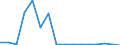 Main Industrial Groupings: Energie / Deutschland insgesamt: Deutschland / Länderverzeichnis für die Außenhandelsstatistik: Südafrika / Monate: Januar / Wertmerkmal: Ausfuhr: Gewicht