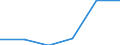 Main Industrial Groupings: Energie / Deutschland insgesamt: Deutschland / Ländergruppen: Länder insgesamt / Monate: Februar / Wertmerkmal: Ausfuhr: Index der Durchschnittswerte