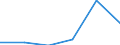 Main Industrial Groupings: Energie / Deutschland insgesamt: Deutschland / Ländergruppen: Länder insgesamt / Monate: März / Wertmerkmal: Ausfuhr: Index der Durchschnittswerte