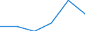 Main Industrial Groupings: Energie / Deutschland insgesamt: Deutschland / Ländergruppen: Länder insgesamt / Monate: Mai / Wertmerkmal: Ausfuhr: Index der Durchschnittswerte