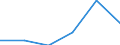 Main Industrial Groupings: Energie / Deutschland insgesamt: Deutschland / Ländergruppen: Länder insgesamt / Monate: Juni / Wertmerkmal: Ausfuhr: Index der Durchschnittswerte