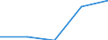 Main Industrial Groupings: Energie / Deutschland insgesamt: Deutschland / Ländergruppen: Länder insgesamt / Monate: Dezember / Wertmerkmal: Ausfuhr: Index der Durchschnittswerte