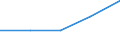 Main Industrial Groupings: Sonstige Waren / Deutschland insgesamt: Deutschland / Ländergruppen: Länder insgesamt / Monate: August / Wertmerkmal: Ausfuhr: Index der Durchschnittswerte