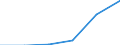 Main Industrial Groupings: Erzeugnisse der Vorleistungsgüterproduzenten / Deutschland insgesamt: Deutschland / Ländergruppen: Länder insgesamt / Monate: Januar / Wertmerkmal: Ausfuhr: Index der Durchschnittswerte