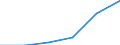 Main Industrial Groupings: Erzeugnisse der Vorleistungsgüterproduzenten / Deutschland insgesamt: Deutschland / Ländergruppen: Länder insgesamt / Monate: Februar / Wertmerkmal: Ausfuhr: Index der Durchschnittswerte