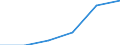 Main Industrial Groupings: Erzeugnisse der Vorleistungsgüterproduzenten / Deutschland insgesamt: Deutschland / Ländergruppen: Länder insgesamt / Monate: April / Wertmerkmal: Ausfuhr: Index der Durchschnittswerte