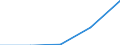 Main Industrial Groupings: Erzeugnisse der Vorleistungsgüterproduzenten / Deutschland insgesamt: Deutschland / Ländergruppen: Länder insgesamt / Monate: September / Wertmerkmal: Ausfuhr: Index der Durchschnittswerte