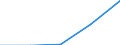 Main Industrial Groupings: Erzeugnisse der Vorleistungsgüterproduzenten / Deutschland insgesamt: Deutschland / Ländergruppen: Länder insgesamt / Monate: Oktober / Wertmerkmal: Ausfuhr: Index der Durchschnittswerte