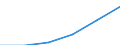 Main Industrial Groupings: Erzeugnisse der Investitionsgüterproduzenten / Deutschland insgesamt: Deutschland / Ländergruppen: Länder insgesamt / Monate: Juni / Wertmerkmal: Ausfuhr: Index der Durchschnittswerte