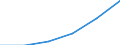 Main Industrial Groupings: Erzeugnisse der Gebrauchsgüterproduzenten / Deutschland insgesamt: Deutschland / Ländergruppen: Länder insgesamt / Monate: Januar / Wertmerkmal: Ausfuhr: Index der Durchschnittswerte