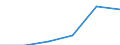 Main Industrial Groupings: Erzeugnisse der Gebrauchsgüterproduzenten / Deutschland insgesamt: Deutschland / Ländergruppen: Länder insgesamt / Monate: Mai / Wertmerkmal: Ausfuhr: Index der Durchschnittswerte