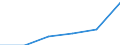 Main Industrial Groupings: Verbrauchsgüter / Deutschland insgesamt: Deutschland / Ländergruppen: Länder insgesamt / Monate: Januar / Wertmerkmal: Ausfuhr: Index der Durchschnittswerte