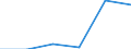 Main Industrial Groupings: Verbrauchsgüter / Deutschland insgesamt: Deutschland / Ländergruppen: Länder insgesamt / Monate: April / Wertmerkmal: Ausfuhr: Index der Durchschnittswerte