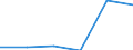 Main Industrial Groupings: Verbrauchsgüter / Deutschland insgesamt: Deutschland / Ländergruppen: Länder insgesamt / Monate: Juni / Wertmerkmal: Ausfuhr: Index der Durchschnittswerte