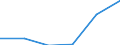 Main Industrial Groupings: Landwirtschaftsgüter / Deutschland insgesamt: Deutschland / Ländergruppen: Länder insgesamt / Monate: März / Wertmerkmal: Ausfuhr: Index der Durchschnittswerte