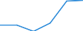 Main Industrial Groupings: Landwirtschaftsgüter / Deutschland insgesamt: Deutschland / Ländergruppen: Länder insgesamt / Monate: Mai / Wertmerkmal: Ausfuhr: Index der Durchschnittswerte