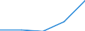 Main Industrial Groupings: Landwirtschaftsgüter / Deutschland insgesamt: Deutschland / Ländergruppen: Länder insgesamt / Monate: September / Wertmerkmal: Ausfuhr: Index der Durchschnittswerte