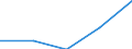 Main Industrial Groupings: Landwirtschaftsgüter / Deutschland insgesamt: Deutschland / Ländergruppen: Länder insgesamt / Monate: November / Wertmerkmal: Ausfuhr: Index der Durchschnittswerte