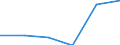 Main Industrial Groupings: Energie / Deutschland insgesamt: Deutschland / Ländergruppen: Länder insgesamt / Monate: Januar / Wertmerkmal: Einfuhr: Index der Durchschnittswerte