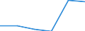 Main Industrial Groupings: Energie / Deutschland insgesamt: Deutschland / Ländergruppen: Länder insgesamt / Monate: Februar / Wertmerkmal: Einfuhr: Index der Durchschnittswerte