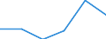 Main Industrial Groupings: Energie / Deutschland insgesamt: Deutschland / Ländergruppen: Länder insgesamt / Monate: April / Wertmerkmal: Einfuhr: Index der Durchschnittswerte