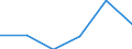 Main Industrial Groupings: Energie / Deutschland insgesamt: Deutschland / Ländergruppen: Länder insgesamt / Monate: Mai / Wertmerkmal: Einfuhr: Index der Durchschnittswerte