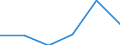 Main Industrial Groupings: Energie / Deutschland insgesamt: Deutschland / Ländergruppen: Länder insgesamt / Monate: Juni / Wertmerkmal: Einfuhr: Index der Durchschnittswerte