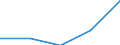 Main Industrial Groupings: Energie / Deutschland insgesamt: Deutschland / Ländergruppen: Länder insgesamt / Monate: August / Wertmerkmal: Einfuhr: Index der Durchschnittswerte