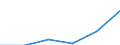 SITC (1-Steller): Außenhandel: Getränke und Tabak / Deutschland insgesamt: Deutschland / Ländergruppen: Länder insgesamt / Monate: Januar / Wertmerkmal: Ausfuhr: Index der Durchschnittswerte