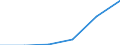 SITC (1-Steller): Außenhandel: Bearbeit. Waren, vorwieg.n.Beschaffenheit geglied. / Deutschland insgesamt: Deutschland / Ländergruppen: Länder insgesamt / Monate: Januar / Wertmerkmal: Ausfuhr: Index der Durchschnittswerte