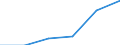 SITC (1-Steller): Außenhandel: SITC-Rev. III insgesamt / Deutschland insgesamt: Deutschland / Ländergruppen: Länder insgesamt / Monate: Januar / Wertmerkmal: Ausfuhr: Index der Durchschnittswerte