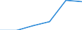 SITC (1-Steller): Außenhandel: Chemische Erzeugnisse / Deutschland insgesamt: Deutschland / Ländergruppen: Länder insgesamt / Monate: März / Wertmerkmal: Ausfuhr: Index der Durchschnittswerte