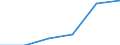 SITC (1-Steller): Außenhandel: SITC-Rev. III insgesamt / Deutschland insgesamt: Deutschland / Ländergruppen: Länder insgesamt / Monate: März / Wertmerkmal: Ausfuhr: Index der Durchschnittswerte