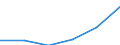 SITC (1-Steller): Außenhandel: Getränke und Tabak / Deutschland insgesamt: Deutschland / Ländergruppen: Länder insgesamt / Monate: April / Wertmerkmal: Ausfuhr: Index der Durchschnittswerte