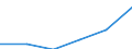 SITC (1-Steller): Außenhandel: Getränke und Tabak / Deutschland insgesamt: Deutschland / Ländergruppen: Länder insgesamt / Monate: Juni / Wertmerkmal: Ausfuhr: Index der Durchschnittswerte