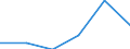 SITC (1-Steller): Außenhandel: Mineral. Brennstoffe, Schmiermittel u.verw.Erzeug. / Deutschland insgesamt: Deutschland / Ländergruppen: Länder insgesamt / Monate: Juni / Wertmerkmal: Ausfuhr: Index der Durchschnittswerte