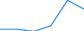 SITC (1-Steller): Außenhandel: Chemische Erzeugnisse / Deutschland insgesamt: Deutschland / Ländergruppen: Länder insgesamt / Monate: Juni / Wertmerkmal: Ausfuhr: Index der Durchschnittswerte