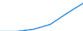 SITC (1-Steller): Außenhandel: Maschinenbauerzeugn.,elektrotechn.Erzeugn.u.Fahrz. / Deutschland insgesamt: Deutschland / Ländergruppen: Länder insgesamt / Monate: Juni / Wertmerkmal: Ausfuhr: Index der Durchschnittswerte