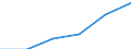 SITC (1-Steller): Außenhandel: Verschiedene Fertigwaren / Deutschland insgesamt: Deutschland / Ländergruppen: Länder insgesamt / Monate: Juni / Wertmerkmal: Ausfuhr: Index der Durchschnittswerte