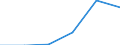 SITC (1-Steller): Außenhandel: SITC-Rev. III insgesamt / Deutschland insgesamt: Deutschland / Ländergruppen: Länder insgesamt / Monate: Juni / Wertmerkmal: Ausfuhr: Index der Durchschnittswerte