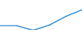 SITC (1-Steller): Außenhandel: Getränke und Tabak / Deutschland insgesamt: Deutschland / Ländergruppen: Länder insgesamt / Monate: Juli / Wertmerkmal: Ausfuhr: Index der Durchschnittswerte