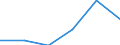 SITC (1-Steller): Außenhandel: Mineral. Brennstoffe, Schmiermittel u.verw.Erzeug. / Deutschland insgesamt: Deutschland / Ländergruppen: Länder insgesamt / Monate: Juli / Wertmerkmal: Ausfuhr: Index der Durchschnittswerte