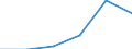 SITC (1-Steller): Außenhandel: Chemische Erzeugnisse / Deutschland insgesamt: Deutschland / Ländergruppen: Länder insgesamt / Monate: Juli / Wertmerkmal: Ausfuhr: Index der Durchschnittswerte