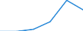 SITC (1-Steller): Außenhandel: SITC-Rev. III insgesamt / Deutschland insgesamt: Deutschland / Ländergruppen: Länder insgesamt / Monate: Juli / Wertmerkmal: Ausfuhr: Index der Durchschnittswerte