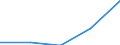 SITC (1-Steller): Außenhandel: SITC-Rev. III insgesamt / Deutschland insgesamt: Deutschland / Ländergruppen: Länder insgesamt / Monate: August / Wertmerkmal: Ausfuhr: Index der Durchschnittswerte