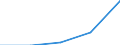 SITC (1-Steller): Außenhandel: Chemische Erzeugnisse / Deutschland insgesamt: Deutschland / Ländergruppen: Länder insgesamt / Monate: September / Wertmerkmal: Ausfuhr: Index der Durchschnittswerte